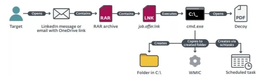 ��������(�й���)���¹ٷ���վ