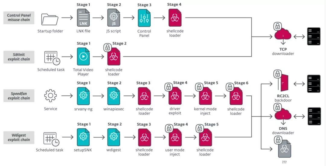 ��������(�й���)���¹ٷ���վ