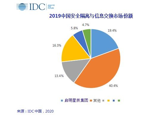 ��������(�й���)���¹ٷ���վ